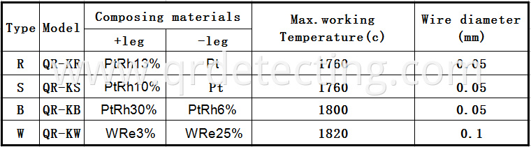 details of thermocouple